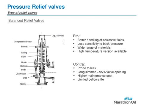 Pressure Relief valve sizing and design