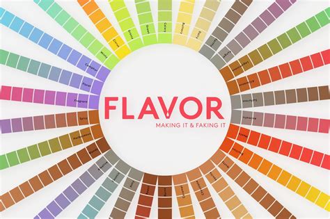 What Manufacturers Really Mean By Natural And Artificial Flavors