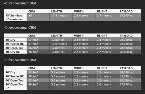 FCL Shipping: Meaning, Shipping Rates & More | DFH