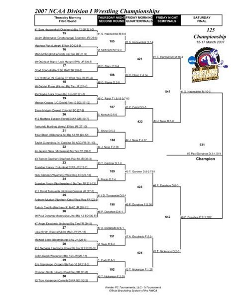 2007 NCAA Division I Wrestling Championships Brackets