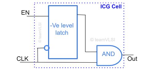 Team VLSI