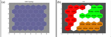 (a) Structure of SOM neural network SOM (b) Classification map for ...