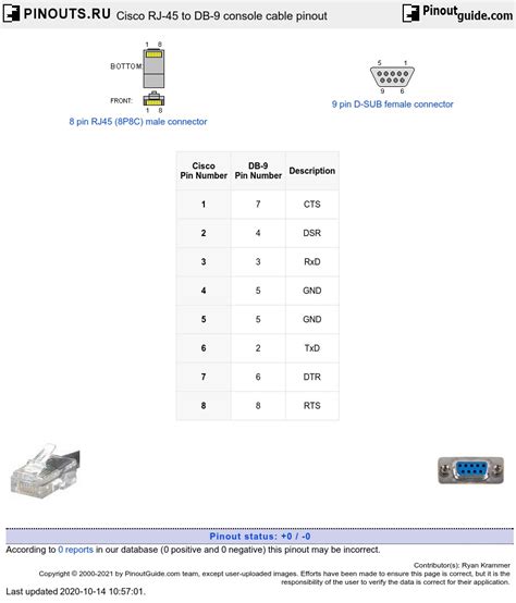 Ulysse accident vasculaire cérébral Succès cisco db9 to rj45 console cable pinout vendre ...