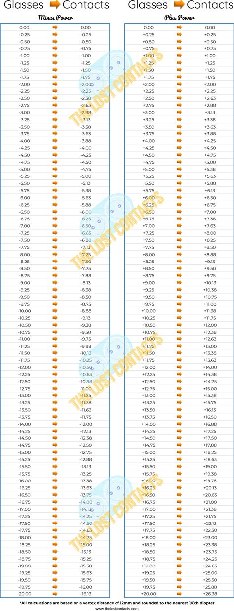 Vertex Distance Conversion Chart Motherload - The Lost Contacts