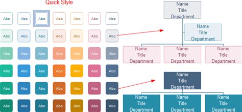 Organizational Charts | Design World