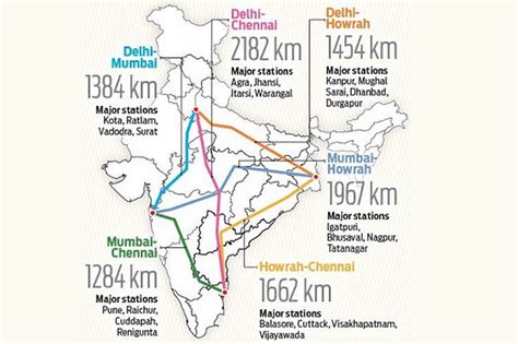 Indian Railway has started the New Year by achieving a landmark achievement by drastically ...