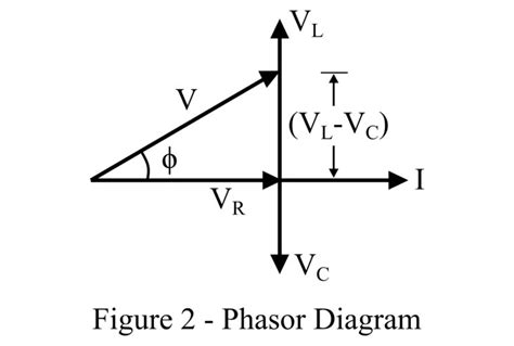 What is RLC Series Circuit? Phasor Diagram & Phase Angle