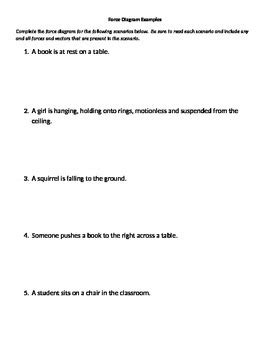 Force Diagram Examples 1.0 by Jeffrey DeBlase | TPT