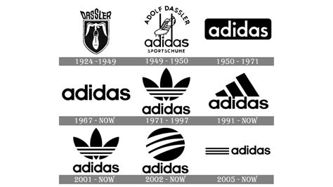 What is the History of Adidas? - Shoe Effect