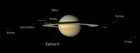 Moons of Saturn - Wikipedia