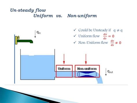 Fluid Dynamics (Continuity Equation - Bernoulli Equation - head loss…