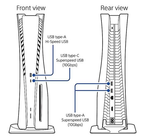 PS5 USB Ports explained: Which types of USB ports does the PlayStation ...