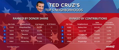 MAP: See Which Presidential Candidate Your Neighborhood Supports ...