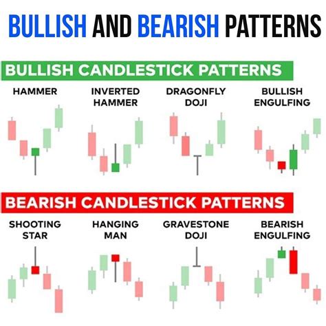 Is A Hammer Bullish Or Bearish | Candle Stick Trading Pattern