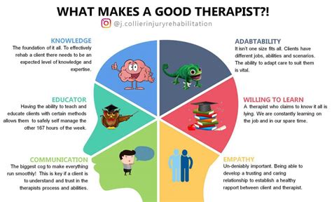 What Makes A Good Therapist? | Jonathan Collier Injury Rehabilitation