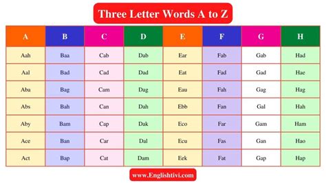 1000+ Three Letter Words A to Z in English - Englishtivi