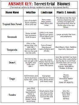 Biomes Chart Terrestrial & Aquatic EDITABLE | Biomes, Biology notes ...