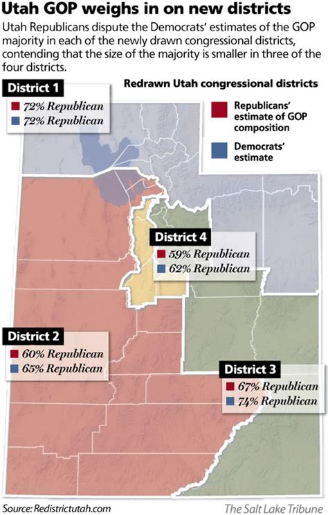 Governor OKs new Utah congressional maps - The Salt Lake Tribune