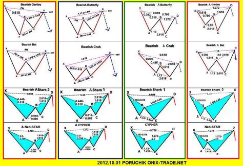 Harmonic Pattern Indicator Forex Factory « 100% Auto trading feature