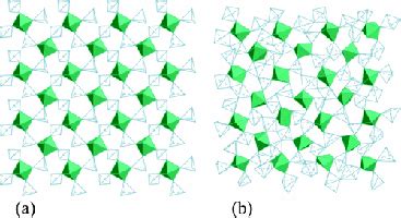 Examples: Non-crystalline materials