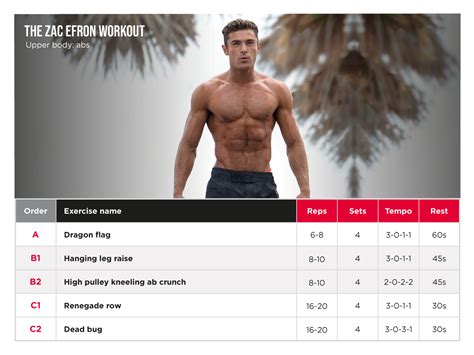 Zac Efron Training Routine Baywatch | EOUA Blog