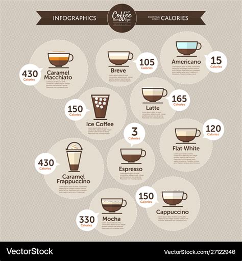 Coffee infographics calories type Royalty Free Vector Image