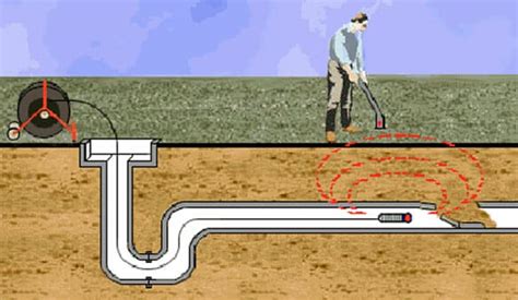 Sewer Scope Inspections | The Inspection Boys