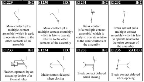 Selector switch symbol electrical DWG - dcupf