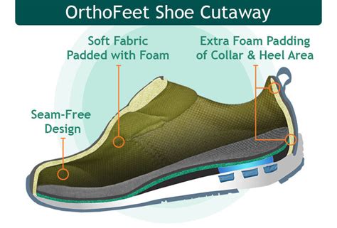 Best Shoes for Neuropathy | OrthoFeet