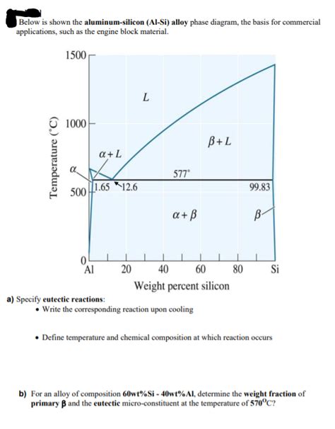 Solved Below is shown the aluminum-silicon (Al-Si) alloy | Chegg.com