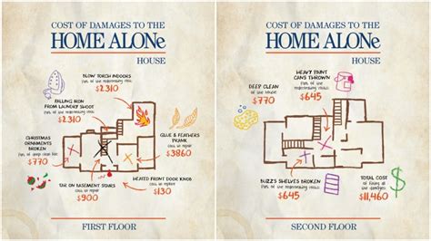 'Home Alone': This Is How Much It Would Cost to Repair the McCallister House from Kevin's Booby ...