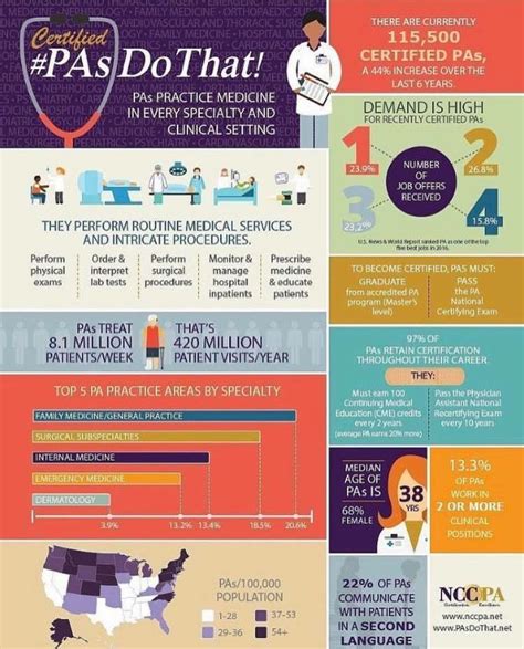 Happy PA Week | PA Week 2017 - PA-Cents - A personal finance blog for ...