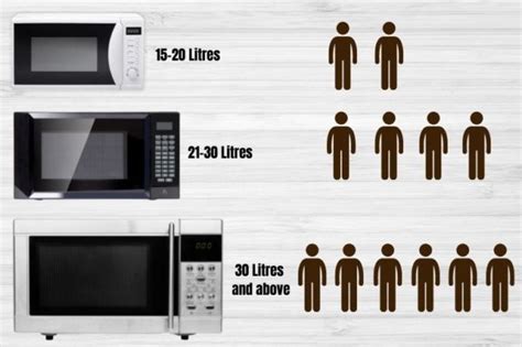 What Does Litre Mean in Microwave and Oven Measurements?