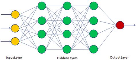 Multi-Layer Perceptron Neural Network using Python – Machine Learning Geek