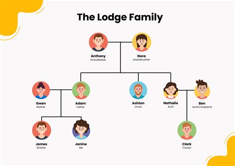 FREE Family Tree Chart Illustrator - Template Download | Template.net