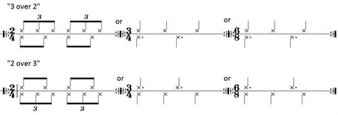 3 Polyrhythmic Exercises Every Jazz Musician Should Master - Learn Jazz ...