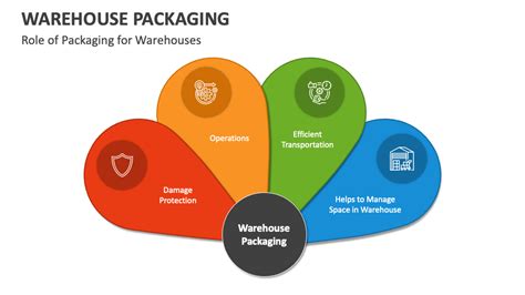 Warehouse Packaging PowerPoint and Google Slides Template - PPT Slides