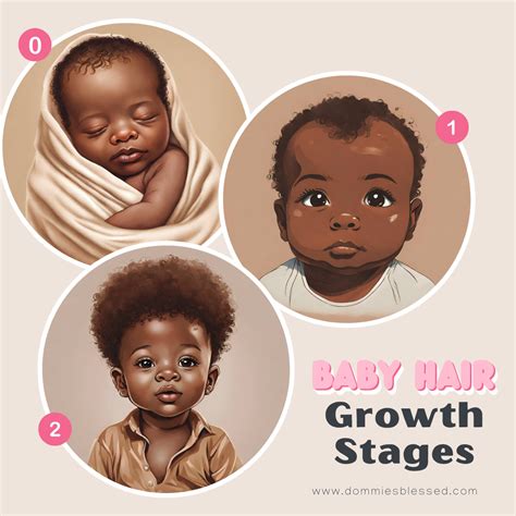 Baby Hair Growth Stages (Explained)