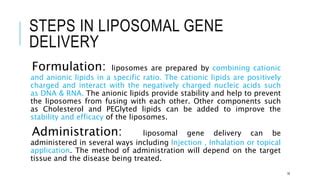 liposomal gene delivery updated.pptx