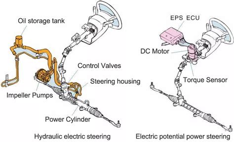 The Car Steering System Diagram In The Car Chassis - Steeringly-China ...