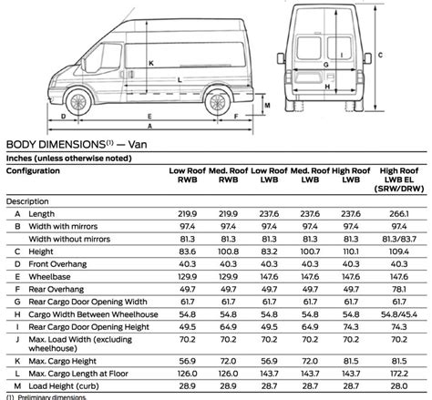 2015 Ford Transit dimensions | Ford transit, Ford transit camper ...