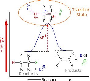 Alkyl Halide Reactivity