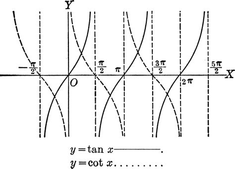 Math Analysis: April 2013