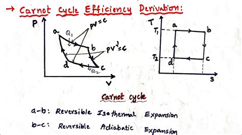 Carnot cycle efficiency Derivation, Thermodynamics, Thermal Engineering - YouTube