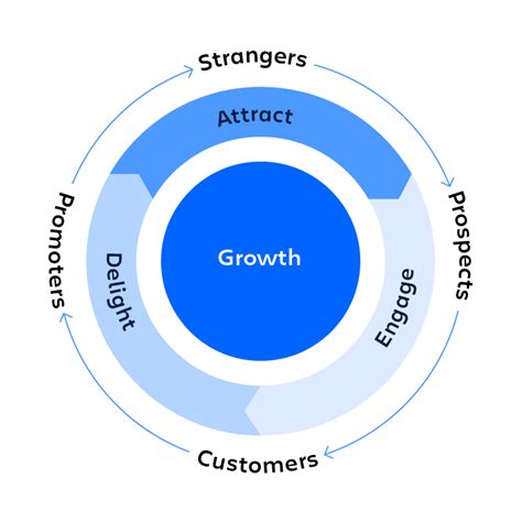 Flywheel Effect: Positive Feedback Loops Eric Jorgenson