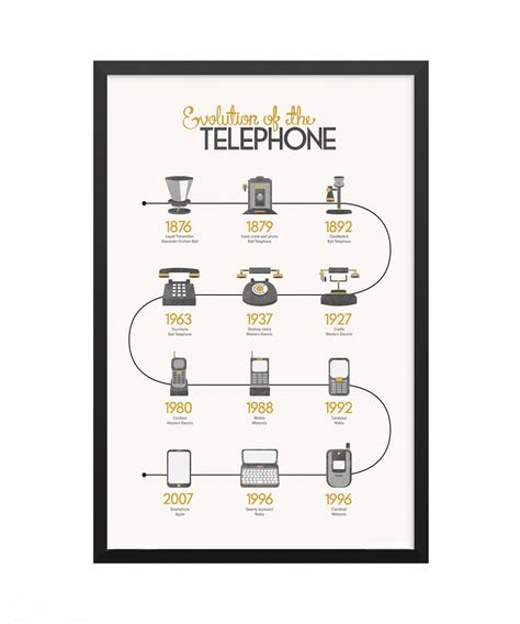 Evolution Of Telephone