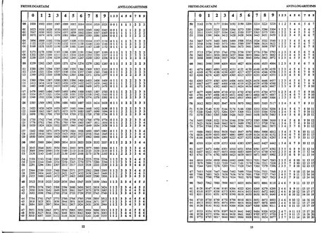 anti logarithm table - Yahoo India Image Search results How To Use Log ...