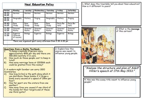 Hitler Youth | Teaching Resources