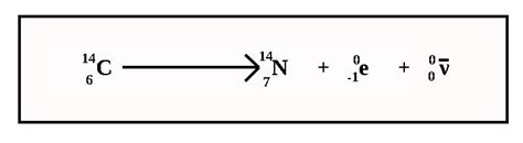 Beta Decay Symbol