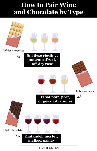 Chocolate and Wine Pairing Tips for an Indulgent Duo | LoveToKnow